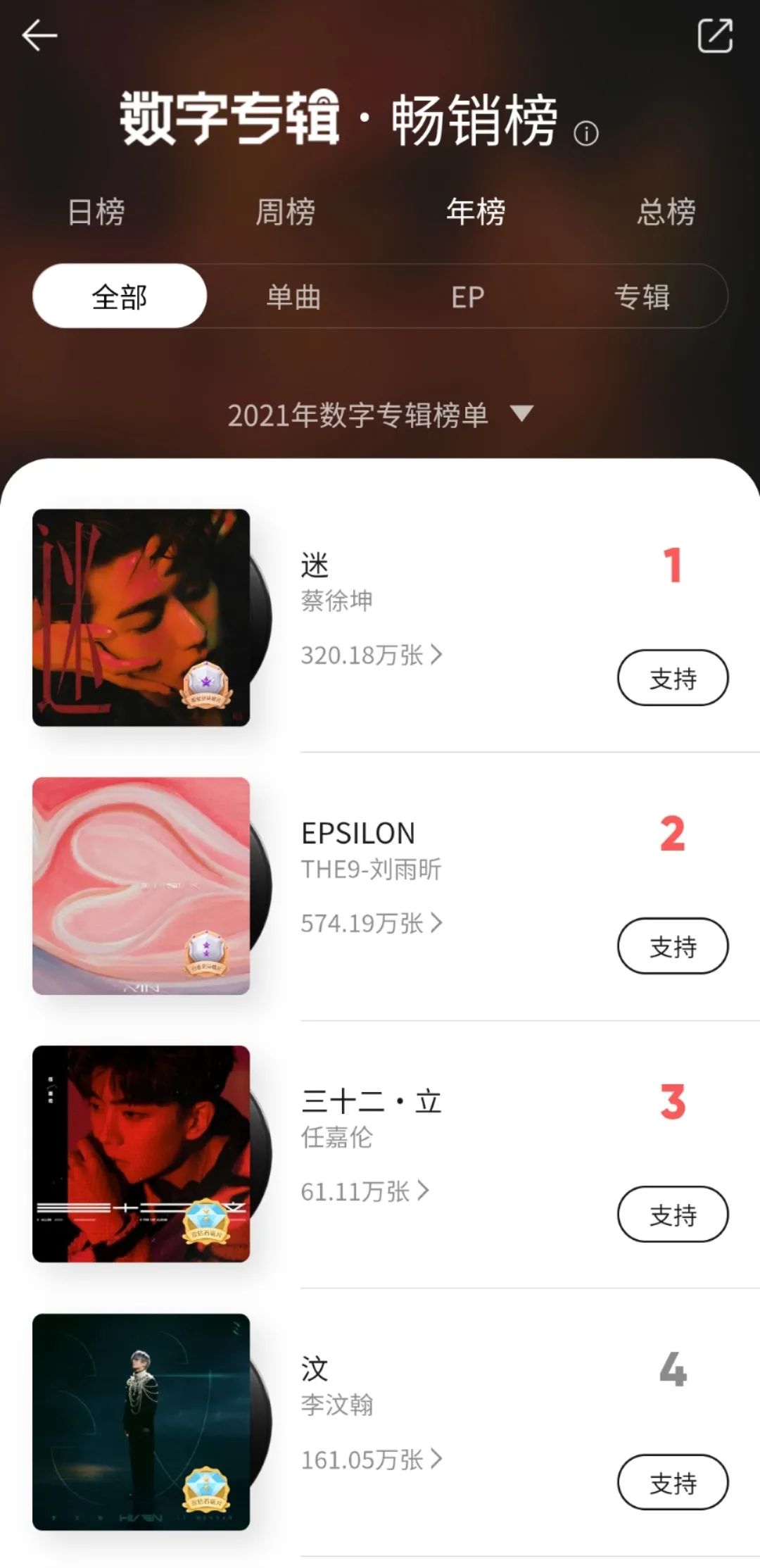 微博各大明星黑料是真的吗还是假的,_微博明星势力榜取消_中纪委整治饭圈乱象