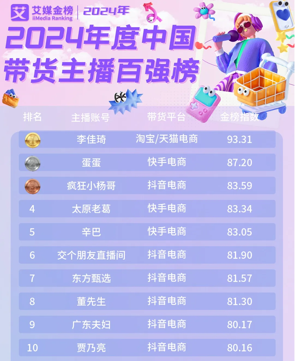 全网带货 “一姐”26岁敢逼宫CEO，流水的女主播有人要熬出头了？